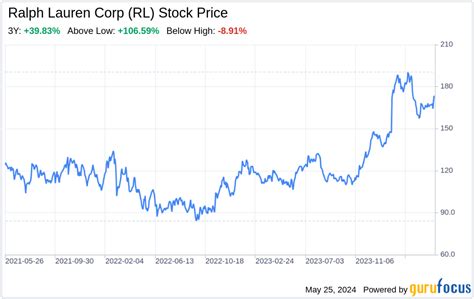 Decoding Ralph Lauren Corp (RL): A Strategic SWOT Insight.